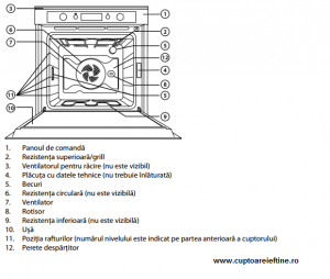 prezentare Cuptor incorporabil Whirlpool AKZM 794 IX